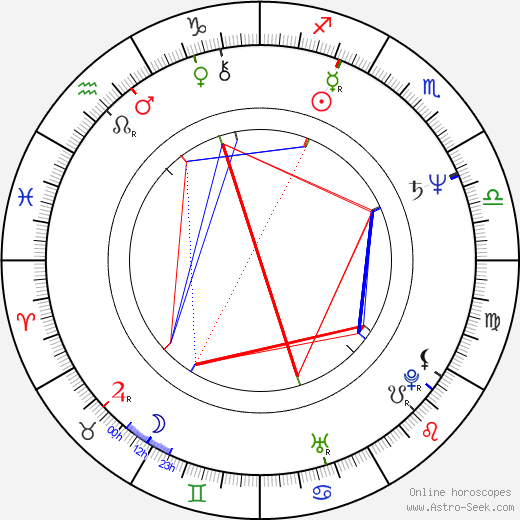 Henry Selick birth chart, Henry Selick astro natal horoscope, astrology