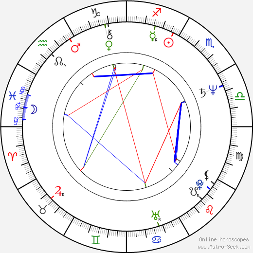 Herschel Savage birth chart, Herschel Savage astro natal horoscope, astrology