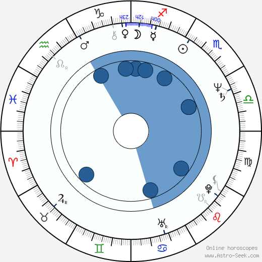 Hilary Henkin wikipedia, horoscope, astrology, instagram
