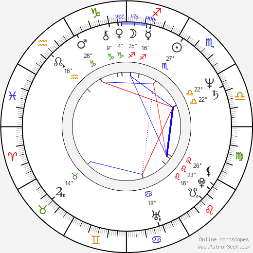 Hilary Henkin birth chart, biography, wikipedia 2024, 2025
