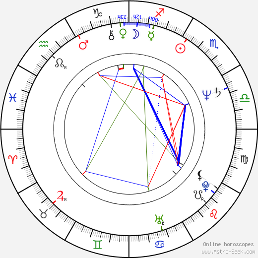 Hilary Henkin birth chart, Hilary Henkin astro natal horoscope, astrology