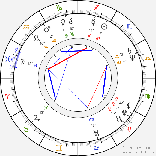 Imran Khan birth chart, biography, wikipedia 2024, 2025