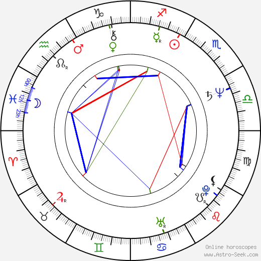 Imran Khan birth chart, Imran Khan astro natal horoscope, astrology