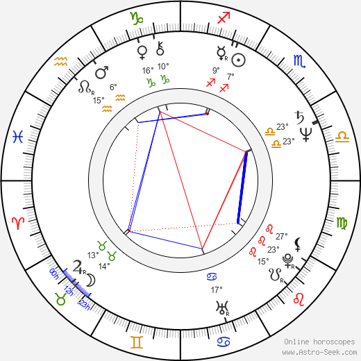 Jeff Fahey birth chart, biography, wikipedia 2023, 2024