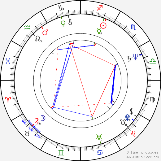 Jeff Fahey birth chart, Jeff Fahey astro natal horoscope, astrology