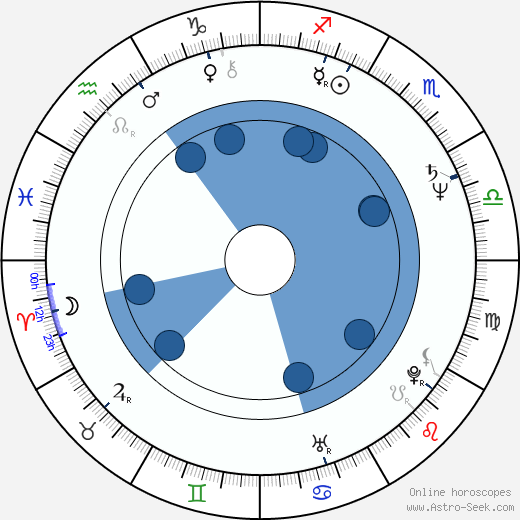 Jenny Tamburi horoscope, astrology, sign, zodiac, date of birth, instagram