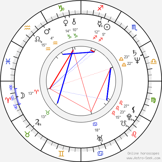 Jenny Tamburi birth chart, biography, wikipedia 2023, 2024