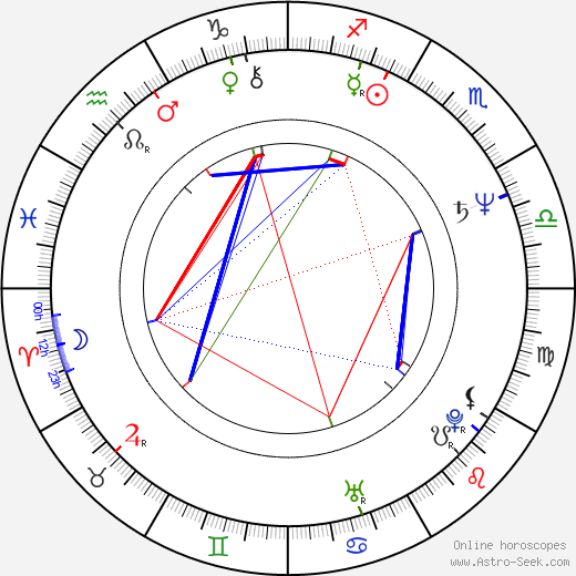 Jenny Tamburi birth chart, Jenny Tamburi astro natal horoscope, astrology