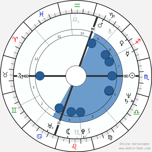 Jerry Remy Oroscopo, astrologia, Segno, zodiac, Data di nascita, instagram
