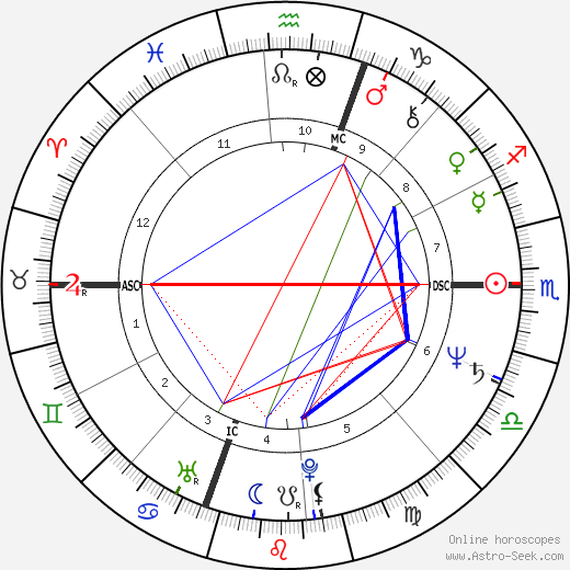 Jerry Remy birth chart, Jerry Remy astro natal horoscope, astrology