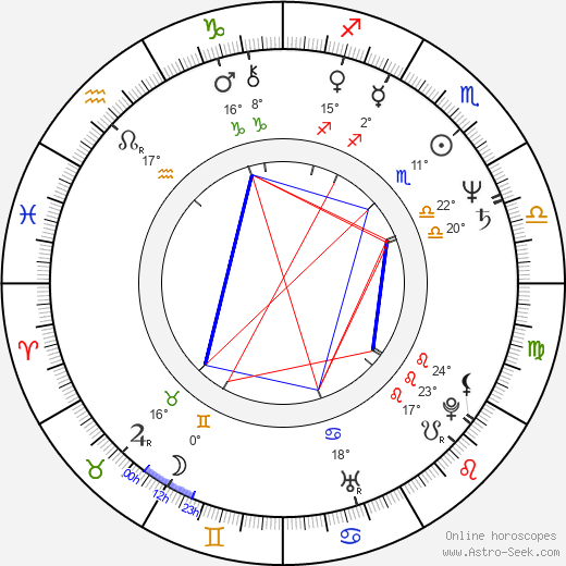 Jerzy Glybin birth chart, biography, wikipedia 2023, 2024