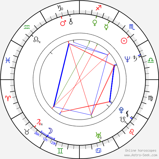 Jerzy Glybin birth chart, Jerzy Glybin astro natal horoscope, astrology