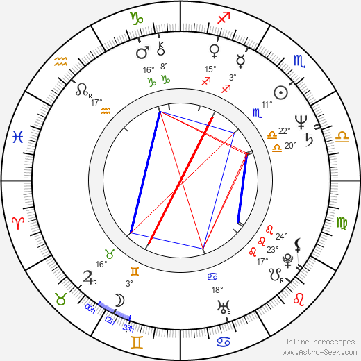 Jim Cummings birth chart, biography, wikipedia 2024, 2025