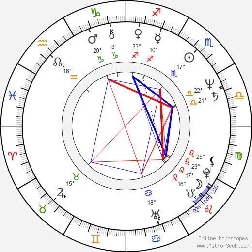 John Megna birth chart, biography, wikipedia 2024, 2025