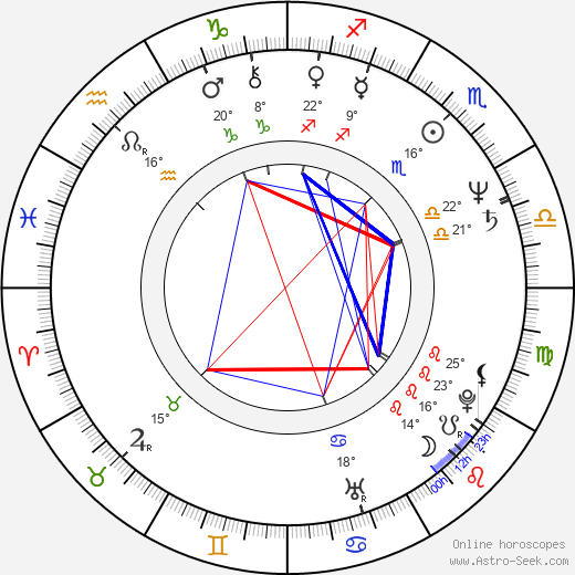 Jozef Krivička birth chart, biography, wikipedia 2024, 2025