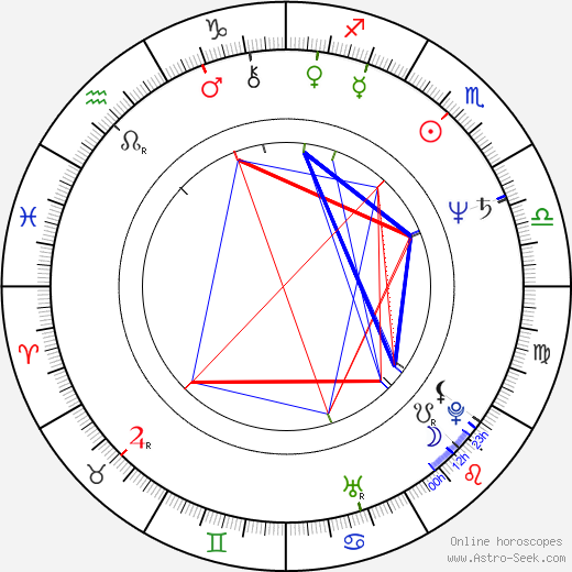 Jozef Krivička birth chart, Jozef Krivička astro natal horoscope, astrology