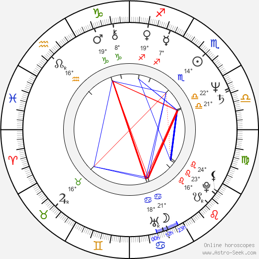 Karin Riis-Jørgensen birth chart, biography, wikipedia 2023, 2024