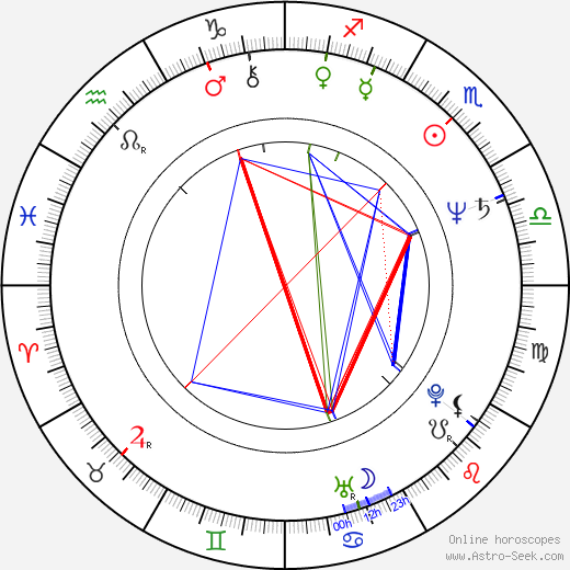 Karin Riis-Jørgensen birth chart, Karin Riis-Jørgensen astro natal horoscope, astrology