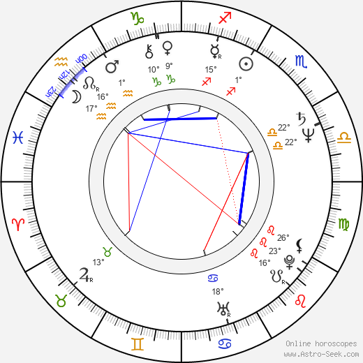 Laco Lučenič birth chart, biography, wikipedia 2024, 2025