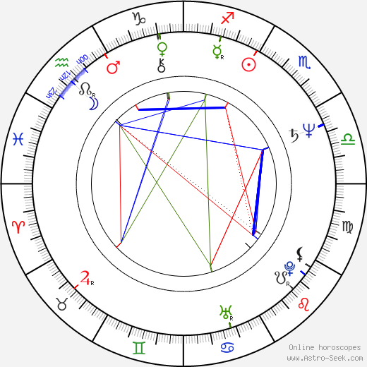 Laco Lučenič birth chart, Laco Lučenič astro natal horoscope, astrology