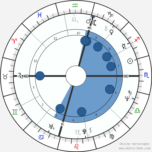 Lorna Luft wikipedia, biography, birth chart, instagram Lorna Luft wikipedia, horoscope, astrology, instagram