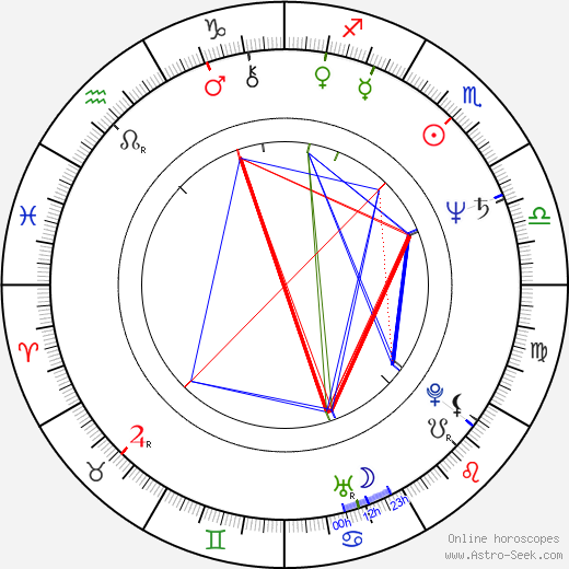 Ľubomír Paulovič birth chart, Ľubomír Paulovič astro natal horoscope, astrology