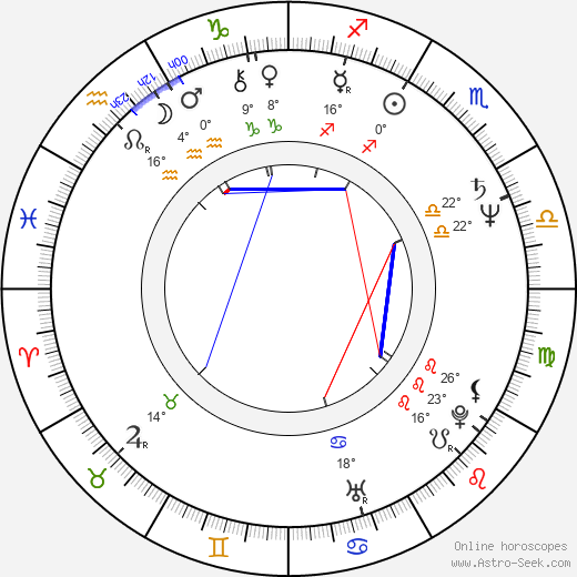 Lydie Polfer birth chart, biography, wikipedia 2023, 2024