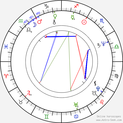 Lydie Polfer birth chart, Lydie Polfer astro natal horoscope, astrology