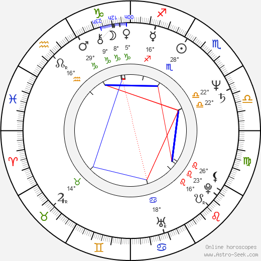 Lynn Roth birth chart, biography, wikipedia 2023, 2024