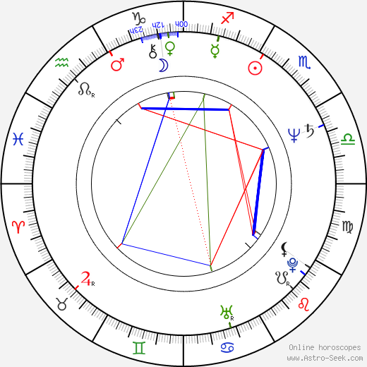 Lynn Roth birth chart, Lynn Roth astro natal horoscope, astrology