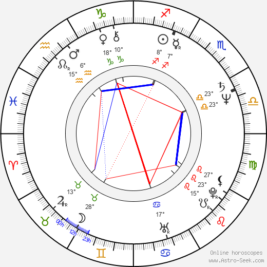 Mandy Patinkin birth chart, biography, wikipedia 2024, 2025