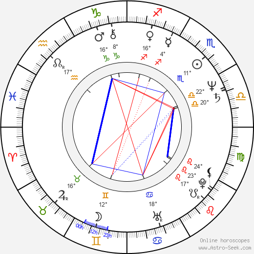 Maritta Viitamäki birth chart, biography, wikipedia 2023, 2024