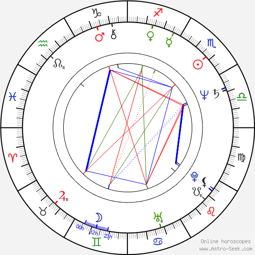 Maritta Viitamäki birth chart, Maritta Viitamäki astro natal horoscope, astrology