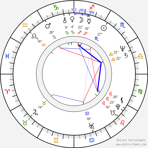 Mascha Gonska birth chart, biography, wikipedia 2024, 2025