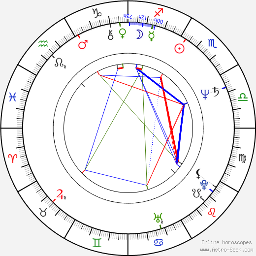 Mascha Gonska birth chart, Mascha Gonska astro natal horoscope, astrology