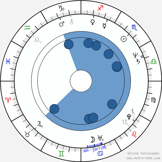 Michael Cunningham wikipedia, horoscope, astrology, instagram