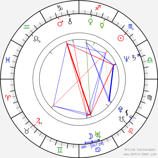 Michael Cunningham birth chart, Michael Cunningham astro natal horoscope, astrology