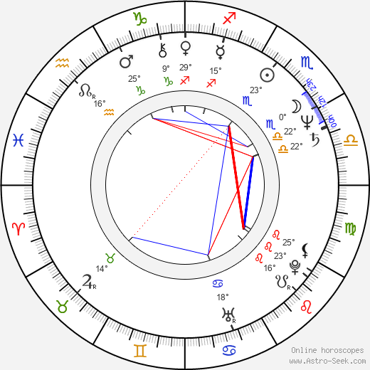 Michael Huddleston birth chart, biography, wikipedia 2024, 2025