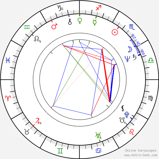 Michael Huddleston tema natale, oroscopo, Michael Huddleston oroscopi gratuiti, astrologia