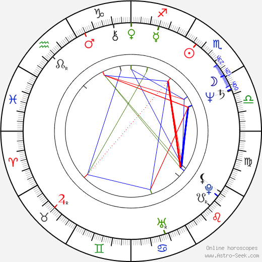 Michael Huddleston birth chart, Michael Huddleston astro natal horoscope, astrology