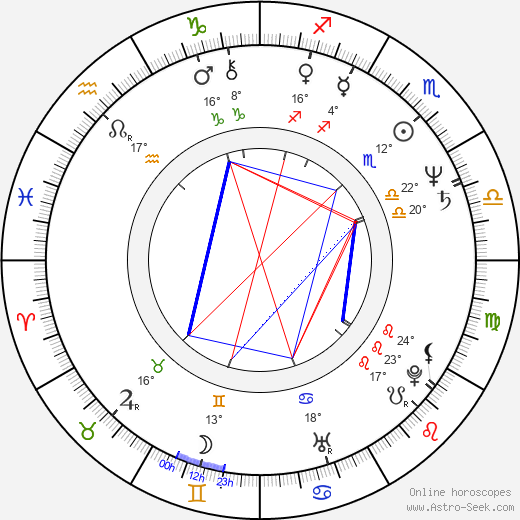 Michaela Klocová birth chart, biography, wikipedia 2023, 2024