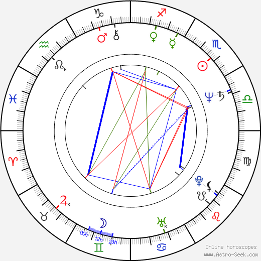 Michaela Klocová birth chart, Michaela Klocová astro natal horoscope, astrology