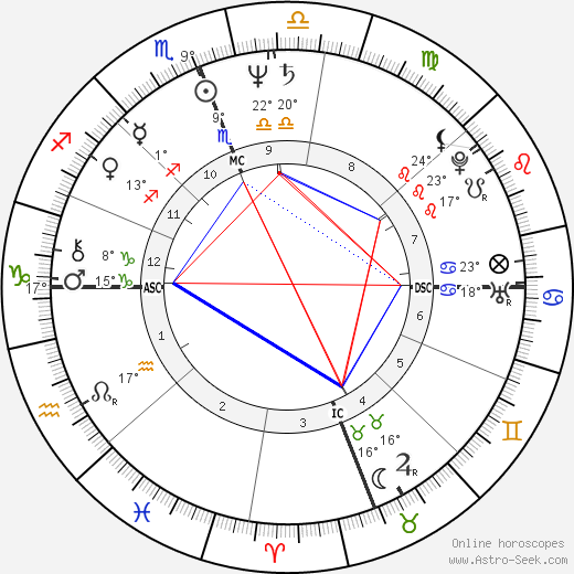 Michel Boujenah birth chart, biography, wikipedia 2023, 2024