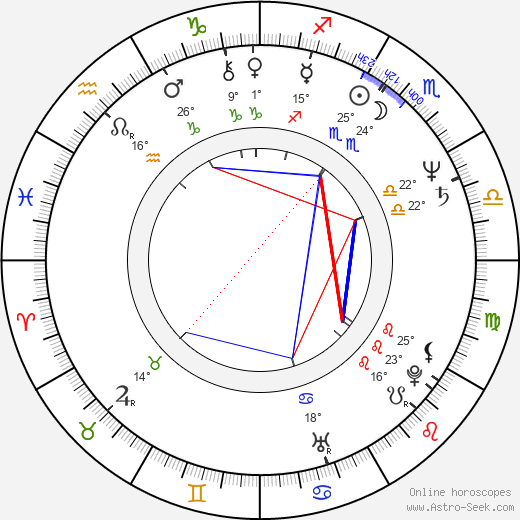 Miroslava Němcová birth chart, biography, wikipedia 2024, 2025