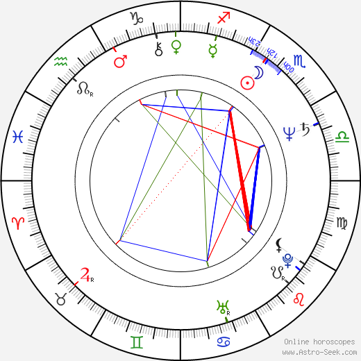 Miroslava Němcová birth chart, Miroslava Němcová astro natal horoscope, astrology