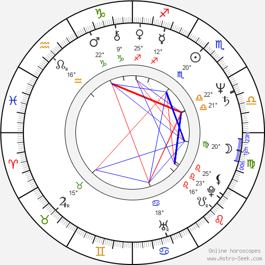 Miroslaw Konarowski birth chart, biography, wikipedia 2024, 2025
