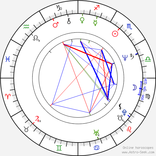 Miroslaw Konarowski birth chart, Miroslaw Konarowski astro natal horoscope, astrology