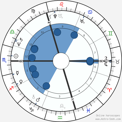 Patrick Haemers wikipedia, horoscope, astrology, instagram
