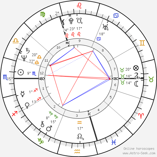 Patrick Haemers birth chart, biography, wikipedia 2023, 2024