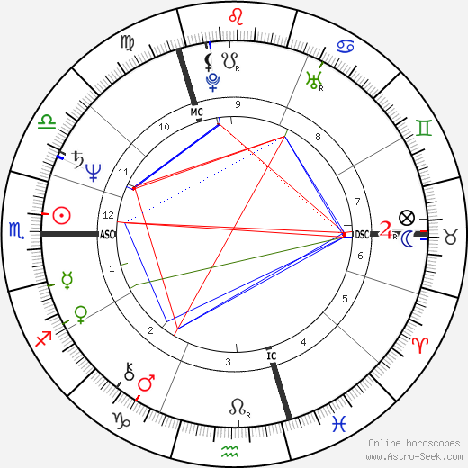 Patrick Haemers birth chart, Patrick Haemers astro natal horoscope, astrology